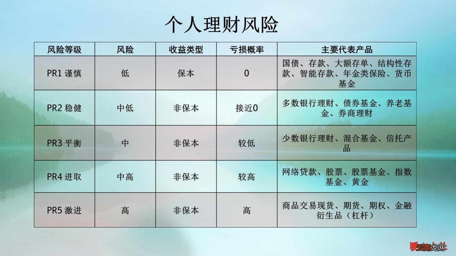 最聪明的存钱法 钱放在七个地方最安全