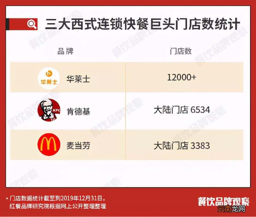 华莱士那么便宜能吃吗 华莱士为什么这么便宜