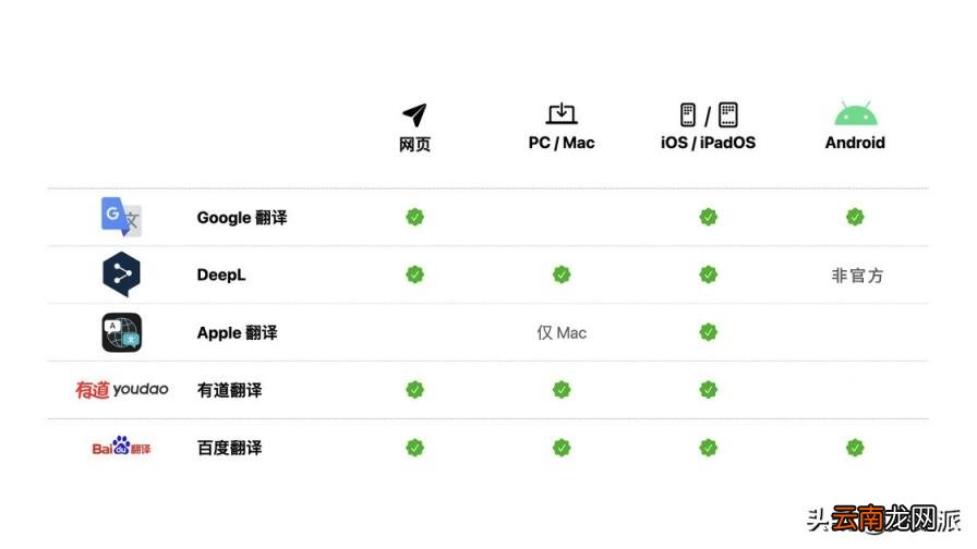 好用的翻译软件排行 正确率最高的翻译软件介绍