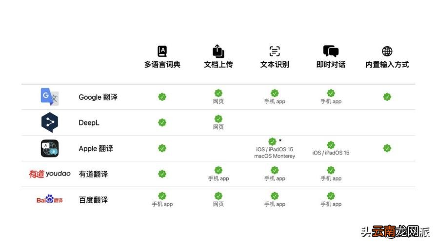 好用的翻译软件排行 正确率最高的翻译软件介绍
