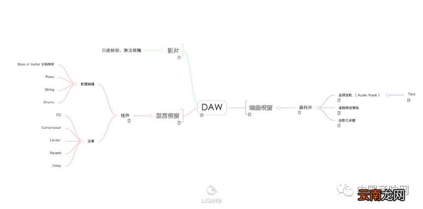 作曲软件哪个好 自己创作歌曲的app介绍
