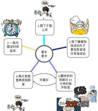 经常失眠有什么方法可以解决
