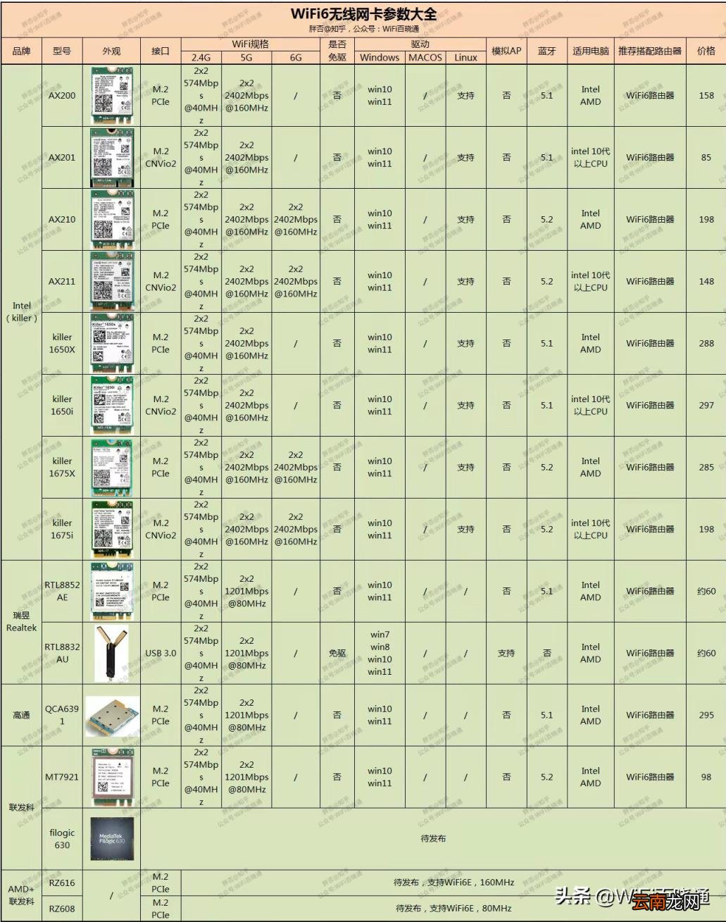 全兼容无线网卡驱动型号 电脑无线驱动器安装教程