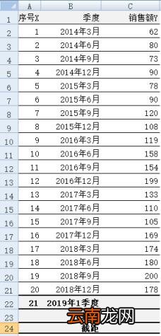 excel数据回归分析怎么做 excel利用回归预测未来数据