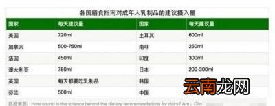 喝牛奶应该喝多少呢
