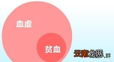 贫血与血虚的区别