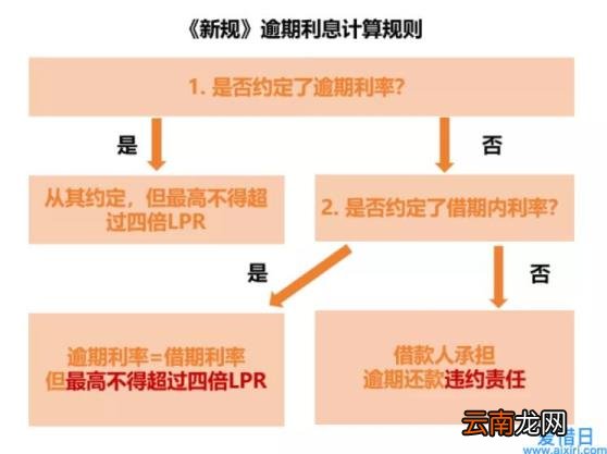 民法典民间借贷纠纷司法解释 民法典民间借贷有什么规定
