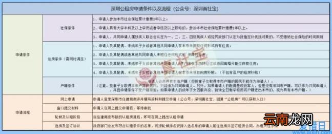 2022年深圳公租房申请条件 深圳公租房申请需要哪些条件
