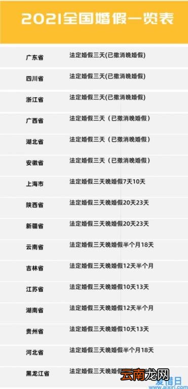 关于婚假的最新规定 婚假是多少天