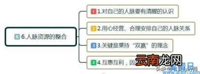 关于大学生自主创业的步骤 学生自主创业项目