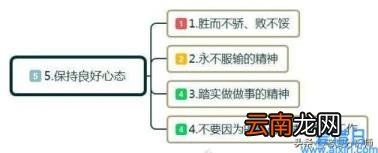关于大学生自主创业的步骤 学生自主创业项目