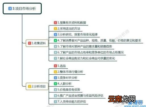 关于大学生自主创业的步骤 学生自主创业项目