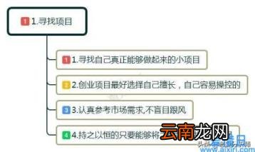 关于大学生自主创业的步骤 学生自主创业项目
