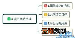 关于大学生自主创业的步骤 学生自主创业项目