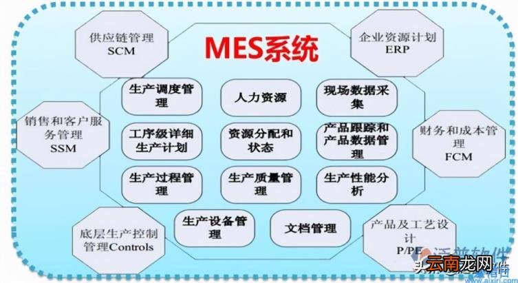 国内服装行业常用erp系统 服装erp软件哪个系统好