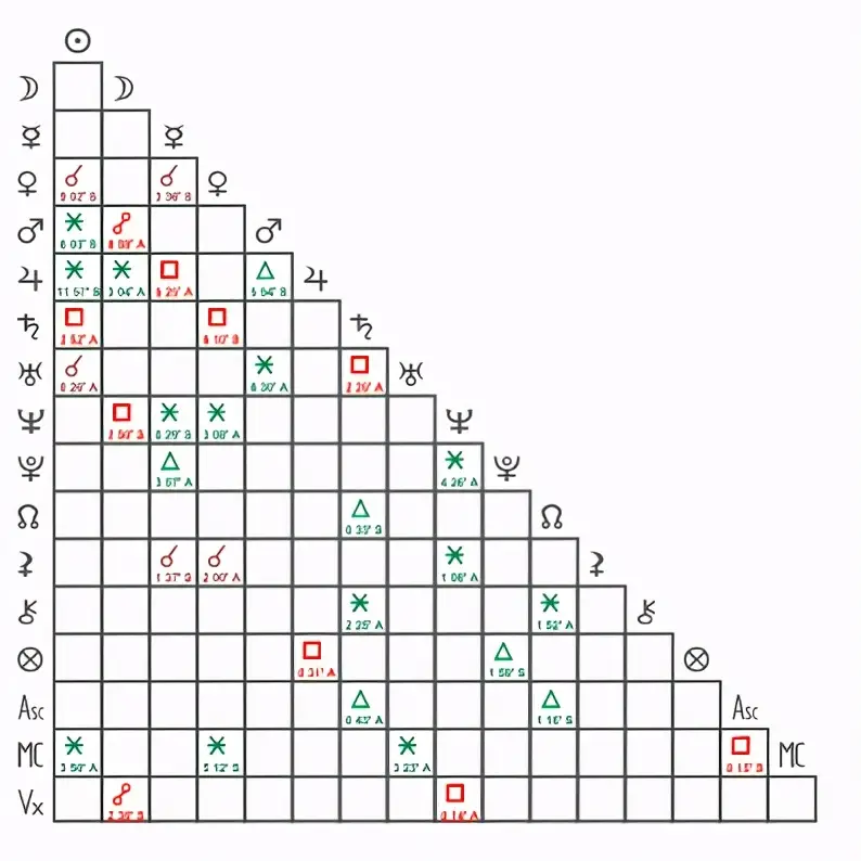 如何算出自己的上升星座 如何判断自己的上升星座