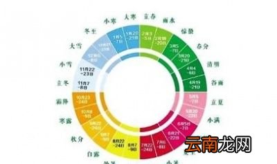 这句谚语讲了什么