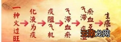 阳虚火旺有什么症状