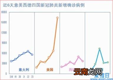 折线图怎么制作 Excel如何绘制折线图