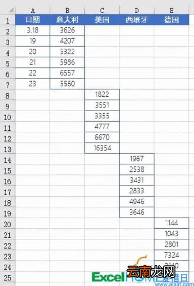 折线图怎么制作 Excel如何绘制折线图