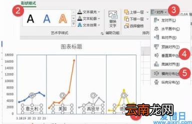 折线图怎么制作 Excel如何绘制折线图