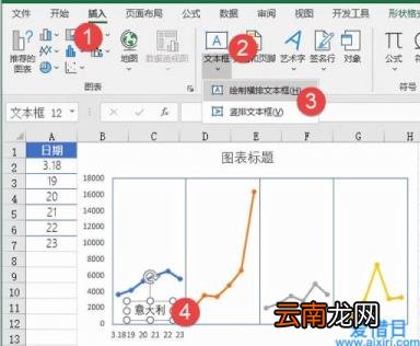 折线图怎么制作 Excel如何绘制折线图