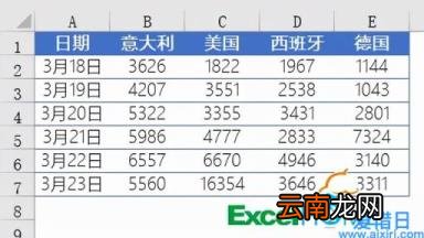 折线图怎么制作 Excel如何绘制折线图