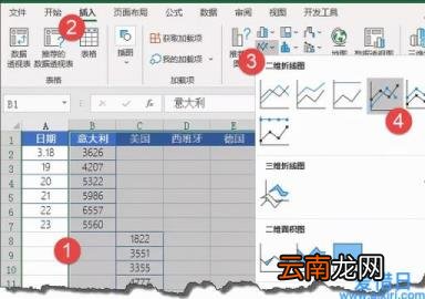 折线图怎么制作 Excel如何绘制折线图