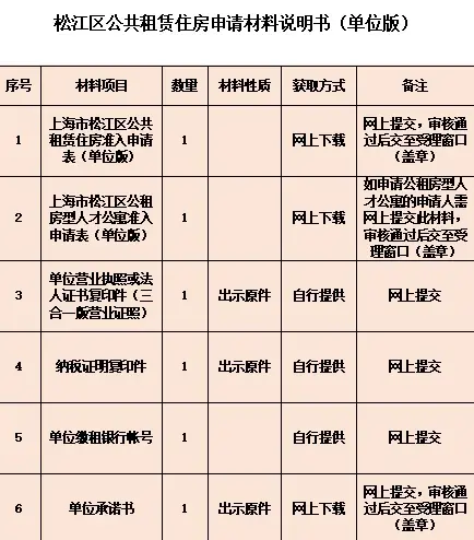 公租房怎么申请 公租房申请条件是什么