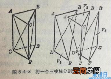 小学圆锥体体积公式怎么推导出来的 圆锥体积公式推导过程