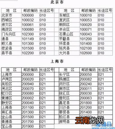 邮政编码6位数各代表什么意思 邮政编码6位数的含义