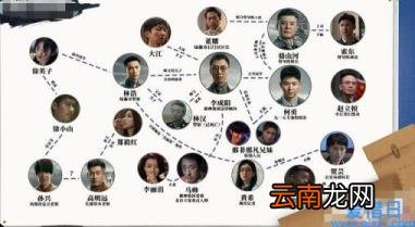 扫黑风暴人物结局如何 扫黑风暴人物关系图介绍