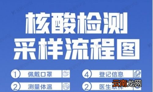 做核酸检测多久出结果