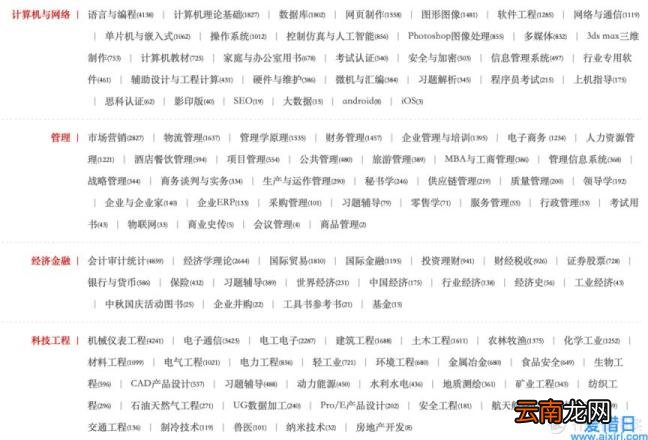 网上卖书籍最全的网站 买书在哪个网站买是正品
