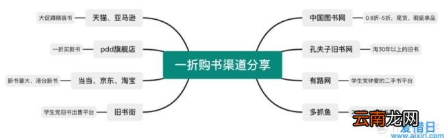 网上卖书籍最全的网站 买书在哪个网站买是正品