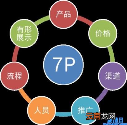 关系营销理论发展方向和基本原则因素 关系营销的理论基础是什么呢