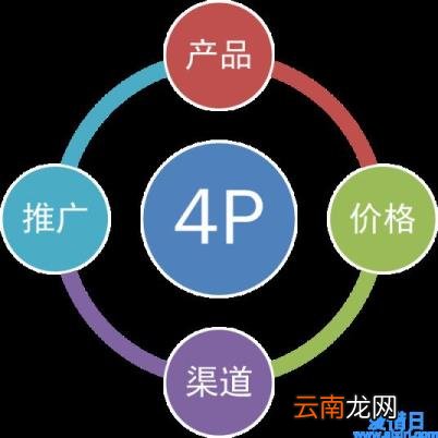 关系营销理论发展方向和基本原则因素 关系营销的理论基础是什么呢