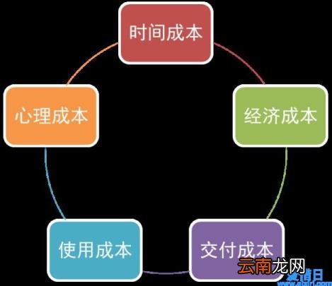 关系营销理论发展方向和基本原则因素 关系营销的理论基础是什么呢