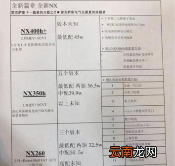 雷克萨斯350多少钱 雷克萨斯ls350多少钱一辆
