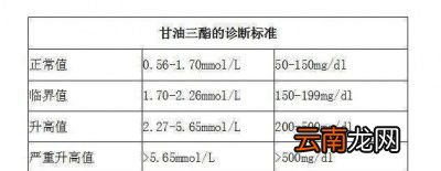如何降低甘油三酯