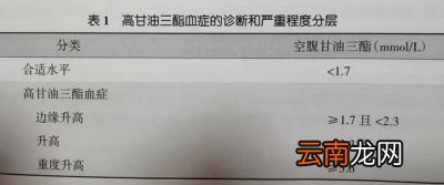 哪些药物可以降低甘油三酯