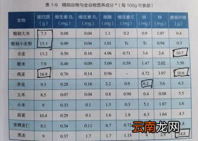 二减肥瘦多少斤到底由什么决定