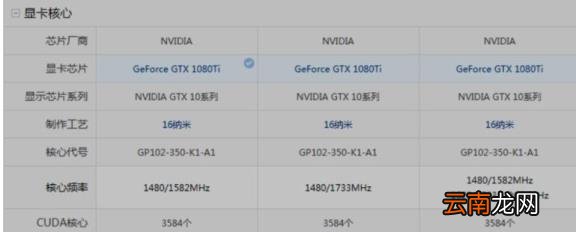 显卡后面的OC代表啥 显卡后面的数字代表什么