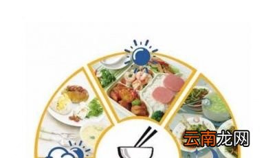 减肥的时候为什么会出现饥饿感