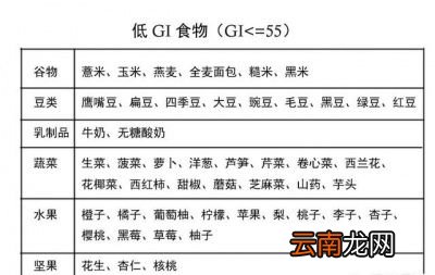 减肥必须饿肚子吗