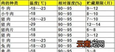肉制品冻多久还可以吃