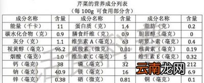 高血压吃芹菜有道理吗