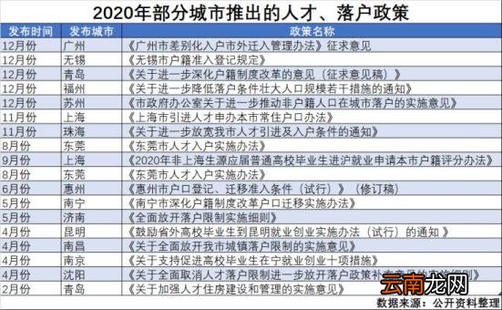 人才引进落户流程及条件 上海人才引进落户政策2021最新