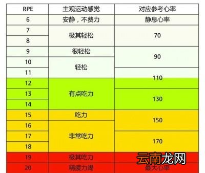 肥胖人群不利于跑步的原因