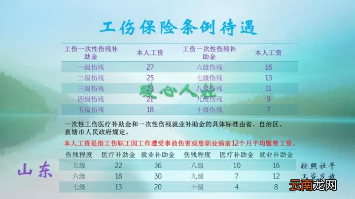 2021十级工伤能赔偿多少钱 十级工伤赔偿标准
